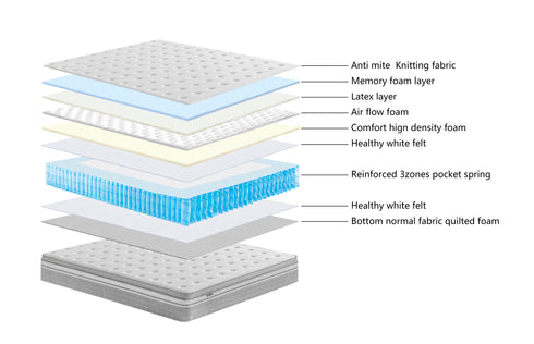 Crown Mattress